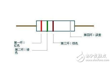 度传感器的种类很多，现在经常使用的有热电阻：PT100、PT1000、Cu50、Cu100；热电偶：B、E、J、K、S等。温度传感器不但种类繁多，而且组合形式多样，应根据不同的场所选用合适的产品。