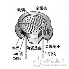 光照射到度件，光电流达到正常值之63%的时间，称为“上升时间”，反之一，将光遮断，而光电流减少为原来的63%之时间，则叫做“衰弱时间”。一般其值为10毫秒至数秒，若置于黑暗的时间较短而有照度愈强，向应时间就有愈短之倾向，此外，负载电阻增大，则上升时间就变短而衰弱时间就变长。