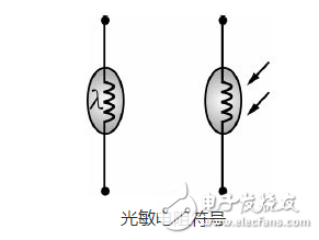 光照射到度件，光电流达到正常值之63%的时间，称为“上升时间”，反之一，将光遮断，而光电流减少为原来的63%之时间，则叫做“衰弱时间”。一般其值为10毫秒至数秒，若置于黑暗的时间较短而有照度愈强，向应时间就有愈短之倾向，此外，负载电阻增大，则上升时间就变短而衰弱时间就变长。