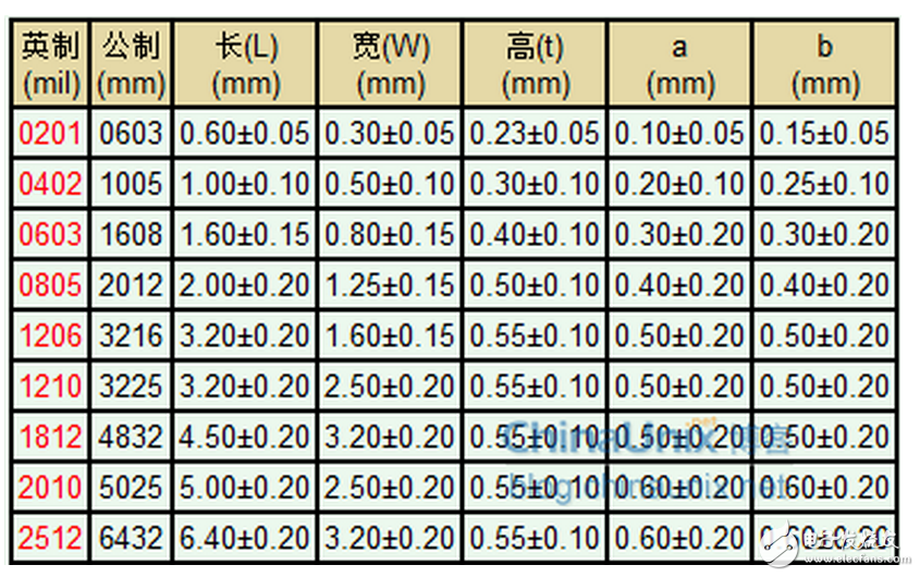 光照射到度件，光电流达到正常值之63%的时间，称为“上升时间”，反之一，将光遮断，而光电流减少为原来的63%之时间，则叫做“衰弱时间”。一般其值为10毫秒至数秒，若置于黑暗的时间较短而有照度愈强，向应时间就有愈短之倾向，此外，负载电阻增大，则上升时间就变短而衰弱时间就变长。