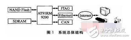 Linux 一开始是基于Intel 386 机器而设计，但是随着网络的散布，各式各样的需求涌现，因此就有许多工程师致力于各式平台的移植，造成了 Linux 可以在 x86、MIPS、ARM/StrongARM、PowerPC、Motorola 68k、Hitachi SH3/SH4、 Transmeta.。等等平台上运作的盛况。这些平台几乎涵盖了所有嵌入式系统所需的 CPU，因此选择 Linux 就可以把更多的硬件平台纳入考量的范围。