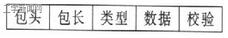 其中：包头用于同步，一般是一个或多个ASCII字符，本文中假定数据帧同步头有2字节（0xAA、0x55）；包长表示数据包中除去包头和包长的字节数，一般用约定好的几个字节表示；类型为通信协议里规定的命令类型；数据为应发送的主要信息；校验通常采用单字节“异或”的方法。