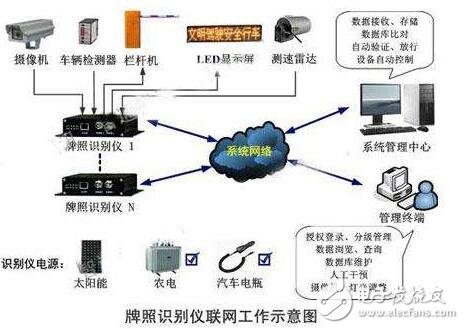 其中：包头用于同步，一般是一个或多个ASCII字符，本文中假定数据帧同步头有2字节（0xAA、0x55）；包长表示数据包中除去包头和包长的字节数，一般用约定好的几个字节表示；类型为通信协议里规定的命令类型；数据为应发送的主要信息；校验通常采用单字节“异或”的方法。