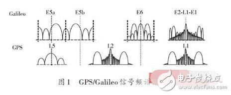 然而，到了90年代末，工程师们开始积极研究软件无线电技术在商业系统的应用，如蜂窝基站。其中阐述越来越多应用的软件无线电需求的一篇最有影响力的论文是Joseph Mitola III博士于1993年发表在IEEE Spectrum的Software Radios： Survey， Critical Evaluation and Future Directions。Mitola博士也由于其广泛的研究而被称为“软件无线电之父””。