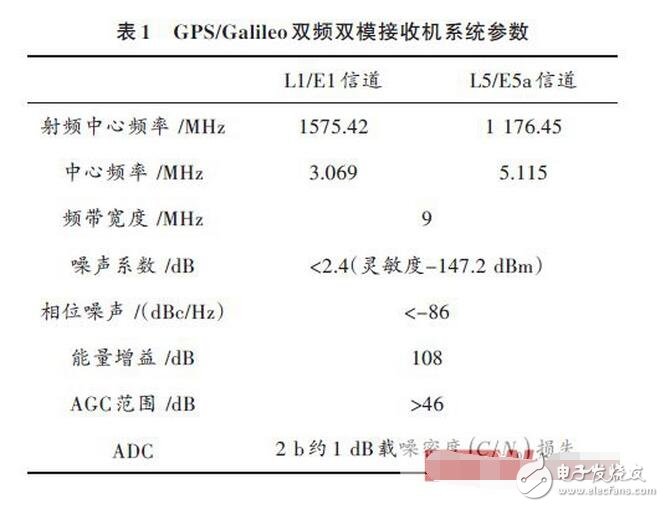 然而，到了90年代末，工程师们开始积极研究软件无线电技术在商业系统的应用，如蜂窝基站。其中阐述越来越多应用的软件无线电需求的一篇最有影响力的论文是Joseph Mitola III博士于1993年发表在IEEE Spectrum的Software Radios： Survey， Critical Evaluation and Future Directions。Mitola博士也由于其广泛的研究而被称为“软件无线电之父””。