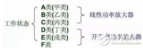 窄带的稳定电路是进行一定的增益消耗。这种稳定电路是通过增加一定的消耗电路和选择性电路实现的。这种电路使得晶体管只能在很小的一个频率范围内贡献。另外一种宽带的稳定是引入负反馈。这种电路可以在一个很宽的范围内工作。