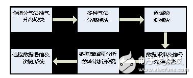 压力特高的变压器如何实现在线监控？变压器的寿命预估该如何进行？