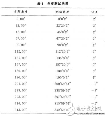 变压器合闸后就有“嗡嗡”的响声，这是由铁芯中交变的磁通在铁芯硅钢片间产生一种力的振动的结果。一般说，这种“嗡嗡”声的大小与加在变压器上的电压和电流成正比。正常运行中，变压器铁芯声音应是均匀的，但在过电压（如铁磁共振）和过电流（如过负荷、大动力负荷启动、穿越性短路等）情况下可能会产生比原来“嗡嗡”声大但无杂音的声音