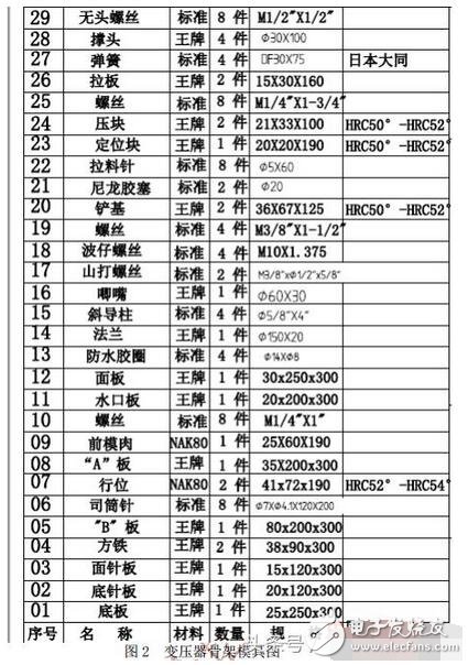 　　变压器骨架怎样设计才合理？