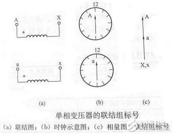 变压器的负载损耗Pd是指在变压器的一侧绕组上施加一个正弦波电压，其频率等于额定频率，变压器的另一侧绕组短路（如果有其他绕组，则其绕组开路），调整电压，是电流等于绕组的额定电流，这时测得的有功功率损耗即为变压器的负荷损耗，也称作铜损或称作短路损耗。按照规定，测得的负荷损耗还应换算到75℃时的对应数值。