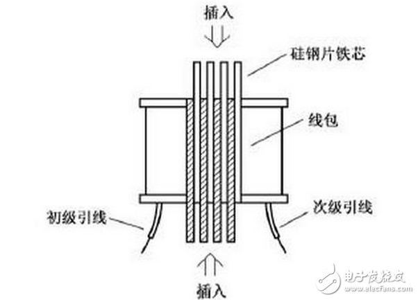 变压器的短路阻抗值是变压器的一个重要参数，它表明变压器内阻抗的大小，即变压器在额定负荷运行时变压器本身的阻抗压降大小。它对于变压器在二次侧发生突然短路时，会产生多大的短路电流有决定性的意义，对变压器制造价格大小和变压器并列运行也有重要意义。在一般状态下的导体，多少都存有阻止电流流动的作用，而表示其阻止程度者，称为「电阻