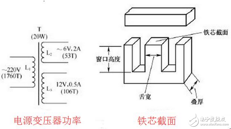 变压器的短路阻抗值是变压器的一个重要参数，它表明变压器内阻抗的大小，即变压器在额定负荷运行时变压器本身的阻抗压降大小。它对于变压器在二次侧发生突然短路时，会产生多大的短路电流有决定性的意义，对变压器制造价格大小和变压器并列运行也有重要意义。在一般状态下的导体，多少都存有阻止电流流动的作用，而表示其阻止程度者，称为「电阻