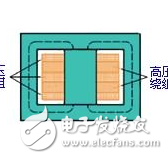 变压器是变电站里最要的设备，如果变压器发生故障，不仅损失大而且在短期内难于恢复，因此，对变压器的运行操作应特别谨慎细心，特别是新安装变压器的投运操作更应特别小心认真。