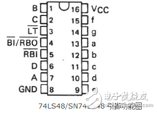 74ls48引脚图及功能、真值表和典型应用电路分解