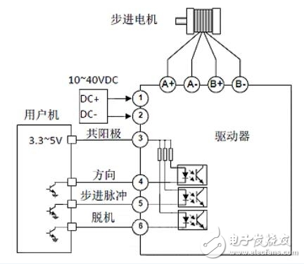 基于TB67S109A电机驱动器的步进电机设计（图文）