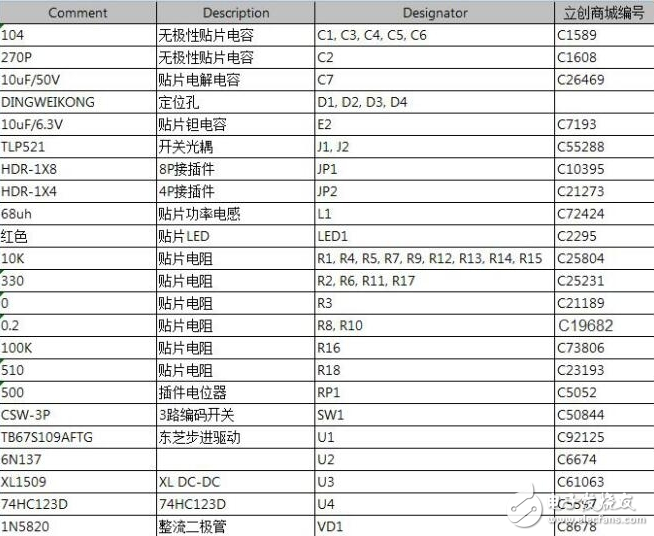 基于TB67S109A电机驱动器的步进电机设计（图文）