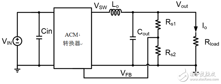 探索如何应用快如闪电的内部补偿式ACM拓扑