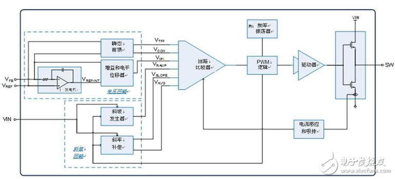 探索如何应用快如闪电的内部补偿式ACM拓扑