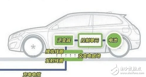 电动汽车无线充电原理_电动汽车无线充电设计案例