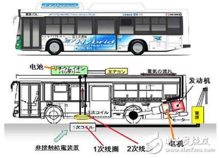 电动汽车无线充电原理_电动汽车无线充电设计案例