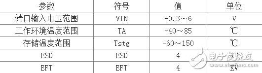 兼容WPC Qi标准的5V无线充电解决方案与高通Halo车用无线充电技术分享