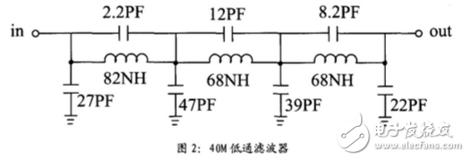 ad9854产生线性调频脉冲信号