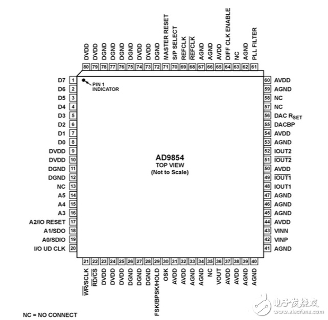 ad9854产生线性调频脉冲信号