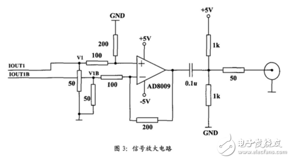 ad9854产生线性调频脉冲信号