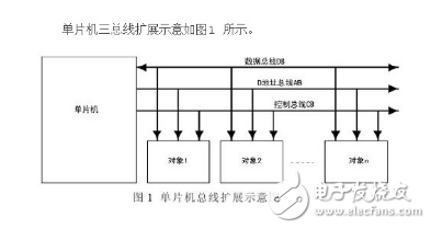 51单片机的时钟及总线时序和总线扩展