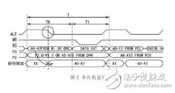 51单片机的时钟及总线时序和总线扩展