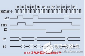 51单片机时序及延时分析