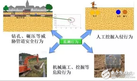 振动传感器有哪些典型应用