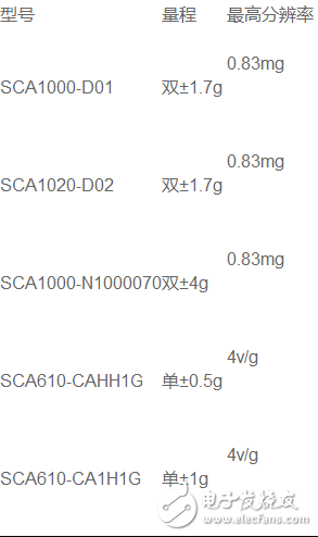 速度传感器型号