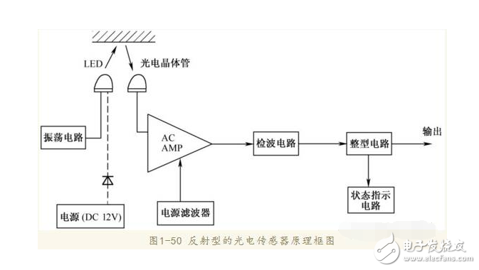 霍尔速度传感器原理