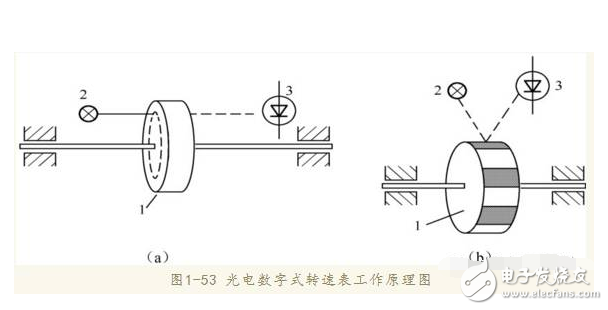 霍尔速度传感器原理