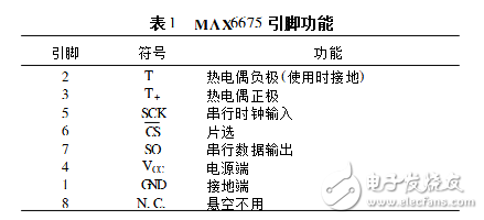 max6675温控器设计