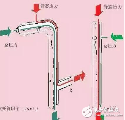 管道风速传感器的原理解析