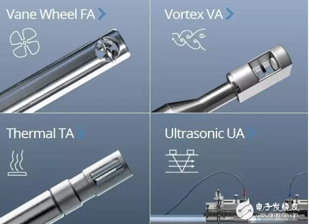 管道风速传感器的原理解析