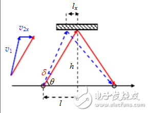 超声风速仪原理及设计方案