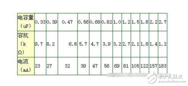 电容降压制作电源中电容器的选用及注意事项