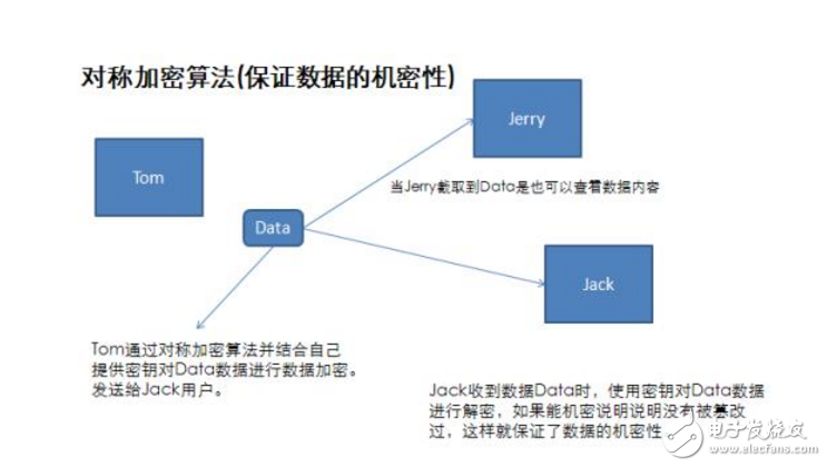 java如何实现blowfish算法