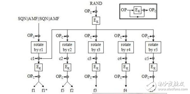 c语言实现RC5分组密钥算法的应用