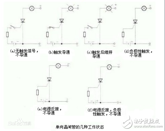 可控硅与晶闸管有什么区别