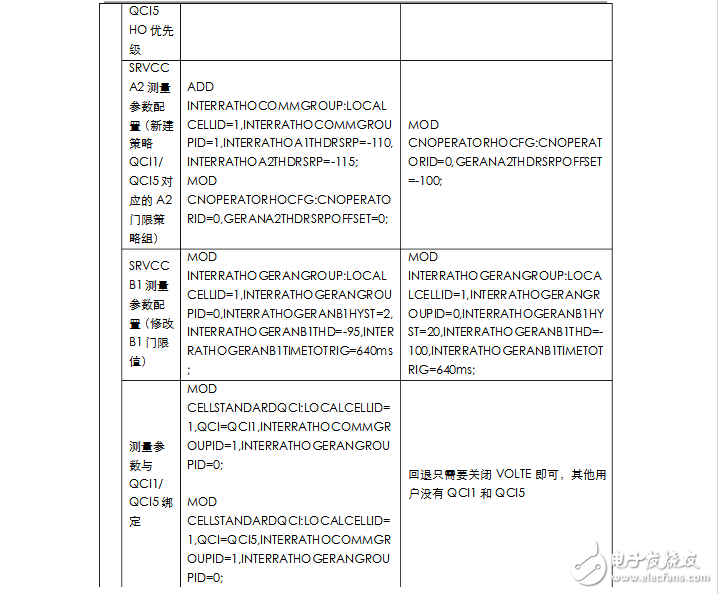 volte关键技术有哪些