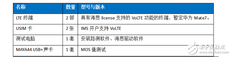 volte关键技术有哪些