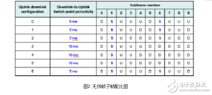 volte关键技术有哪些