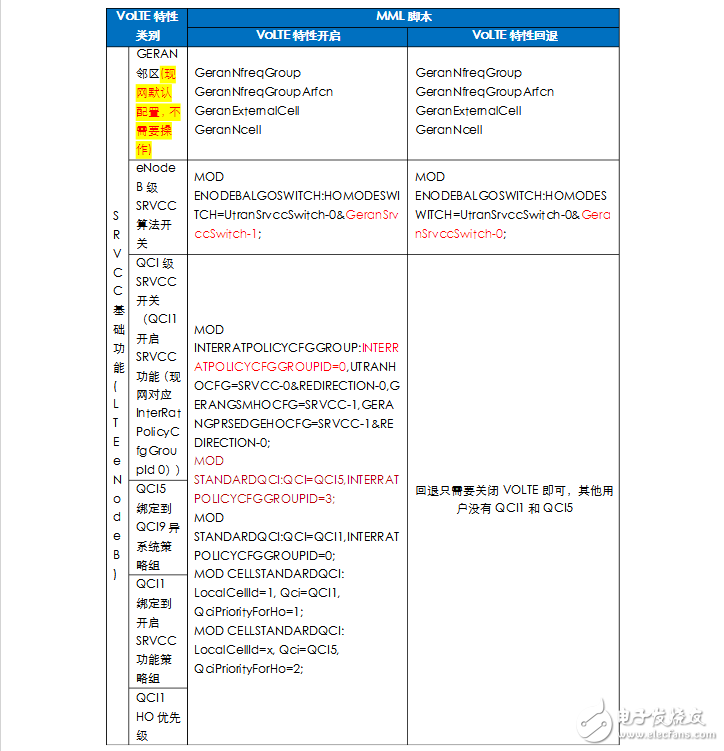 volte关键技术有哪些