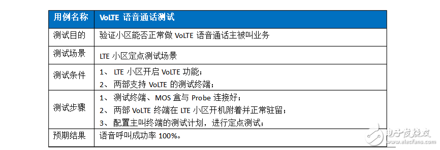 volte关键技术有哪些