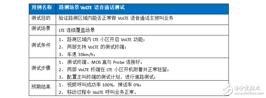 volte关键技术有哪些