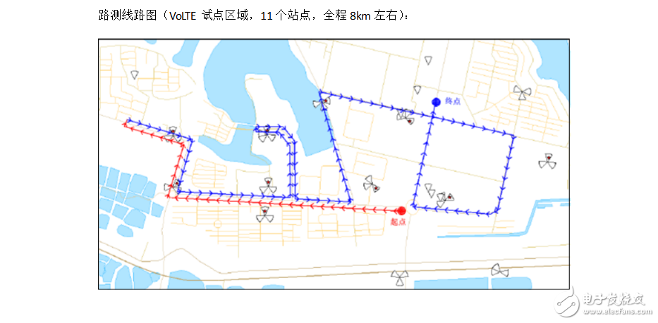 volte关键技术有哪些